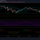 Análisis de precios de Ethereum: 17 de mayo