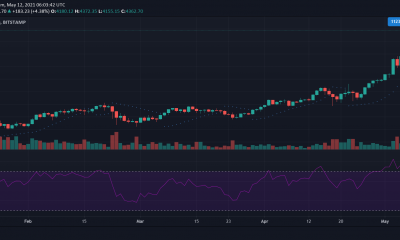 Ethereum, Solana, THETA Análisis de precios: 12 de mayo