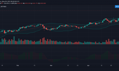 Ethereum, Dogecoin, Ethereum Classic Análisis de precios: 04 de mayo