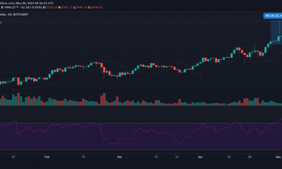 Análisis de precios de Ethereum, Uniswap, Ethereum Classic: 06 de mayo