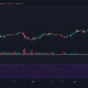 Análisis de precios de Ethereum, Uniswap, Ethereum Classic: 06 de mayo