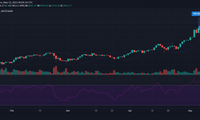 Ethereum, NANO, análisis de precios de Chainlink: 13 de mayo