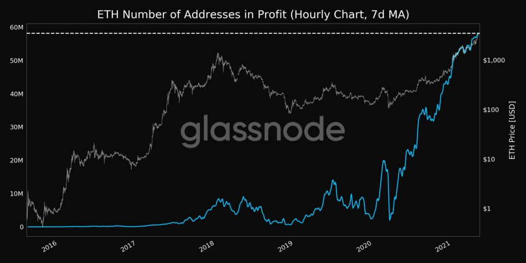 ¿Cuál es la opinión de este analista sobre XRP siguiendo la trayectoria de precios de Ethereum?