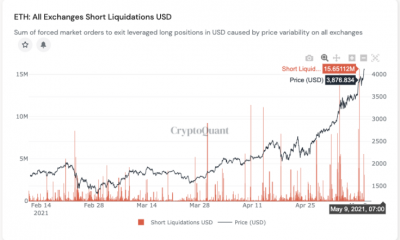 Por que ETH puede dirigirse a $ 3000 antes de subir más