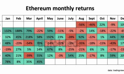 Por que la racha de repuntes de precios de ETH es rentable para los comerciantes minoristas