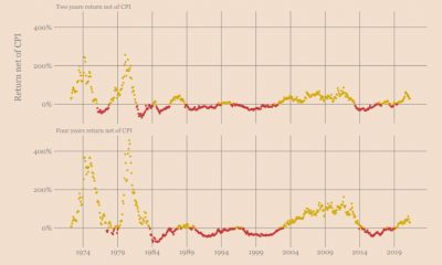 Primero Bitcoin, ahora Ethereum: lo que necesita saber cuando se trata de problemas de inflación