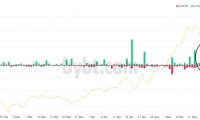 Ethereum: ¡Cuidado con esto durante las próximas 24 horas!