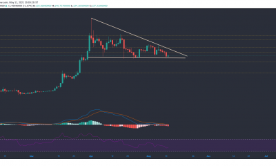 Análisis de precios de Ethereum Classic, Filecoin, Stellar Lumens: 11 de mayo