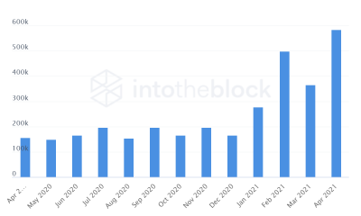 La "burbuja explotará" de Dogecoin. La pregunta es: si es así, ¿cuándo?