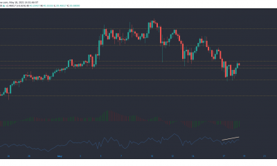 Chainlink, Ethereum Classic, Análisis de precios de Uniswap: 18 de mayo