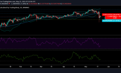 Análisis de precios de Chainlink: 21 de mayo