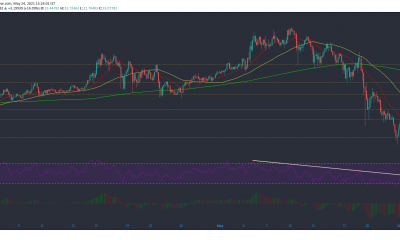 Análisis de precios de Chainlink, EOS, Dash: 24 de mayo