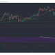 Análisis de precios de Chainlink, EOS, Dash: 24 de mayo