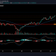 Análisis de precios de Chainlink, Solana, Matic: 27 de mayo