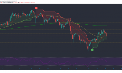 Análisis de precios de Chainlink, Ontology, IOTA: 28 de mayo