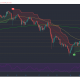 Análisis de precios de Chainlink, Ontology, IOTA: 28 de mayo