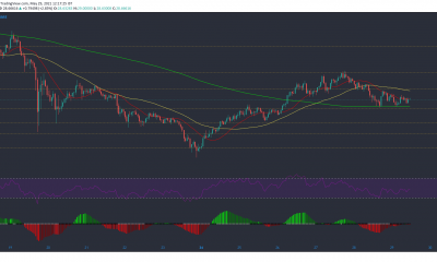 Análisis de precios de Chainlink, Synthetix, Uniswap: 29 de mayo