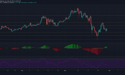 Chainlink, Litecoin, Matic Análisis de precios: 30 de mayo