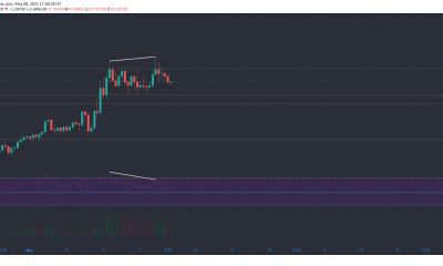 Análisis de precios de Chainlink, Monero, Ethereum: 08 de mayo