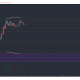 Análisis de precios de Chainlink, Monero, Ethereum: 08 de mayo