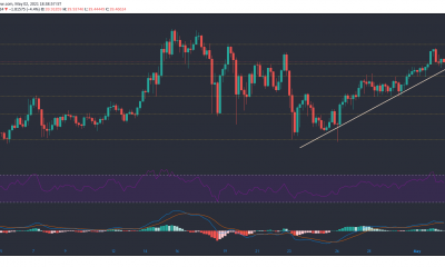 Análisis de precios de Chainlink, Uniswap, Filecoin: 02 de mayo