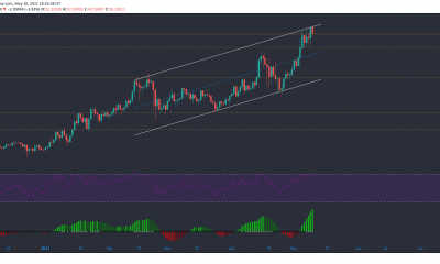 Chainlink, Solana, Theta Análisis de precios: 10 de mayo