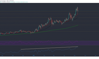 Análisis de precios de Chainlink, VeChain, Uniswap: 11 de mayo