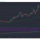 Análisis de precios de Chainlink, VeChain, Uniswap: 11 de mayo