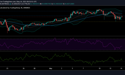 Análisis de precios de Chainlink: 14 de mayo