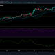 Análisis de precios de Chainlink: 14 de mayo