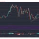 Análisis de precios de Chainlink, Uniswap, Filecoin: 02 de mayo