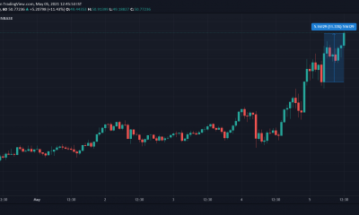 Chainlink supera los $ 50 para alcanzar otro ATH