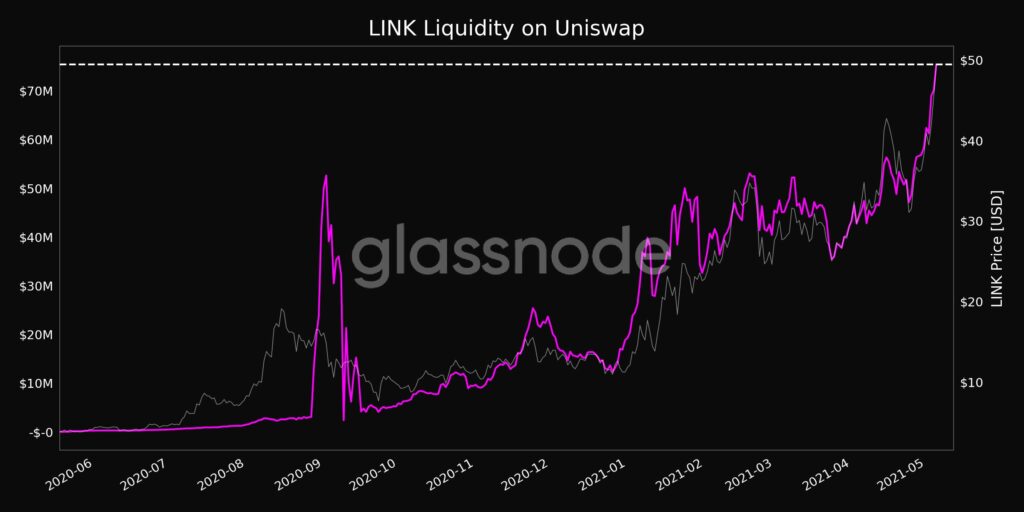 He aquí por qué LINK es la altcoin más popular del top 25