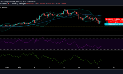 Análisis de precios de Litecoin: 17 de mayo