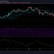 Análisis de precios de Litecoin: 17 de mayo