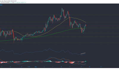 Análisis de precios de Litecoin, Solana, Ethereum: 18 de mayo