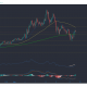 Análisis de precios de Litecoin, Solana, Ethereum: 18 de mayo