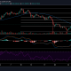 Análisis de precios de Litecoin, Theta, VeChain: 27 de mayo