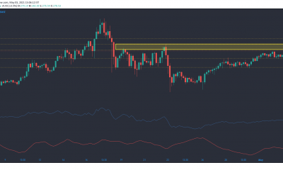 Análisis de precios de Litecoin, Polkadot, Cardano: 03 de mayo