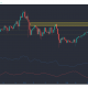 Análisis de precios de Litecoin, Polkadot, Cardano: 03 de mayo