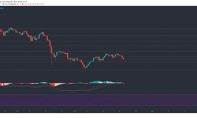 Análisis de precios de Litecoin, Tron, UNI: 28 de mayo