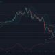 Análisis de precios de Litecoin, Tron, Monero: 31 de mayo