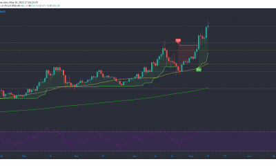 Análisis de precios de Litecoin, Uniswap, Ethereum Classic: 10 de mayo