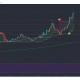 Análisis de precios de Litecoin, Uniswap, Ethereum Classic: 10 de mayo