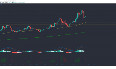 Análisis de precios de Litecoin, IOTA, Aave: 14 de mayo