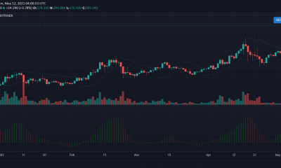 Análisis de precios de Litecoin, Tezos, Uniswap: 12 de mayo