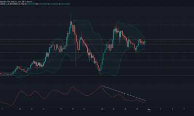 Análisis de precios de MATIC, Polkadot, Ethereum Classic: 31 de mayo