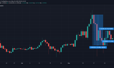 Estos objetivos de precio podrían estar disponibles durante el "verano de Cardano".