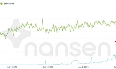 El rally de Polygon a $ 2 en las siguientes semanas