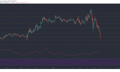 Análisis de precios de Solana, MATIC, Ethereum Classic: 23 de mayo